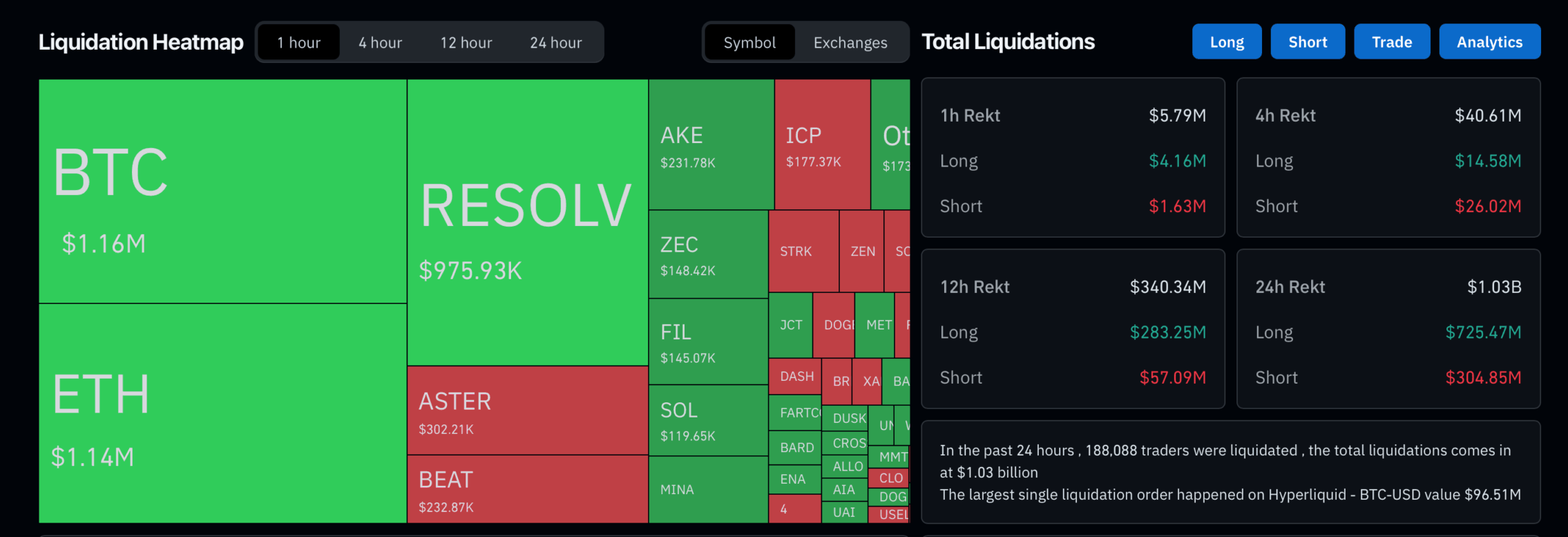 Coinglass Liquidation Map