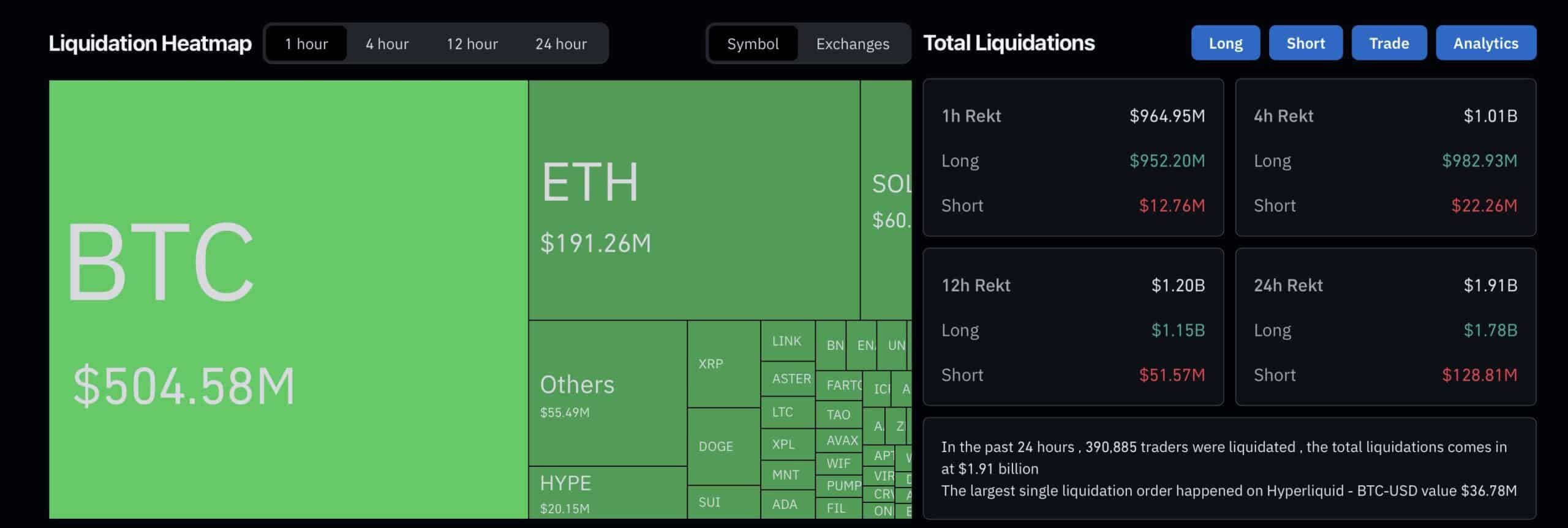 Coinglass liquidation map