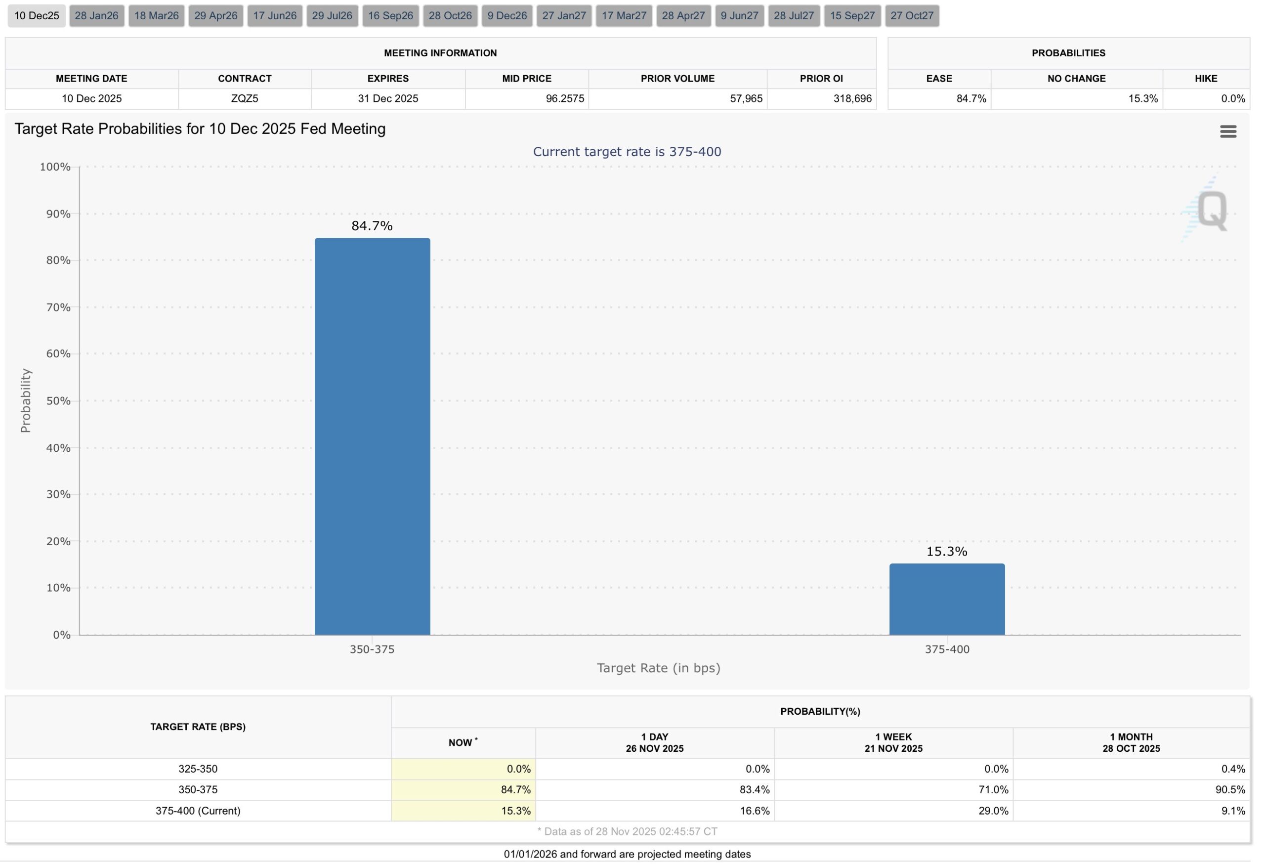 Fed rate cut
