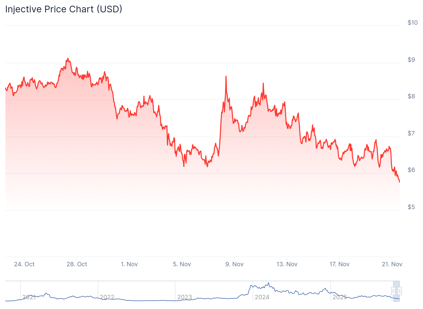 10 Best AI Crypto Coins to Invest in 2026