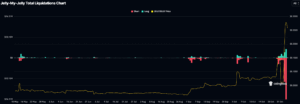 JELLYJELLY Liquidation Chart