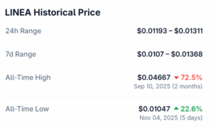 LINEA Historical Price