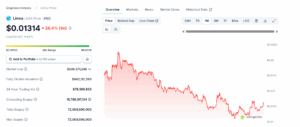 Linea Monthly Chart
