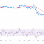 Now That The Chainlink Price is Dead, What’s Next For It? - 99bitcoins | Related Crypto Article