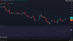 Linea Price Chart on TradingView