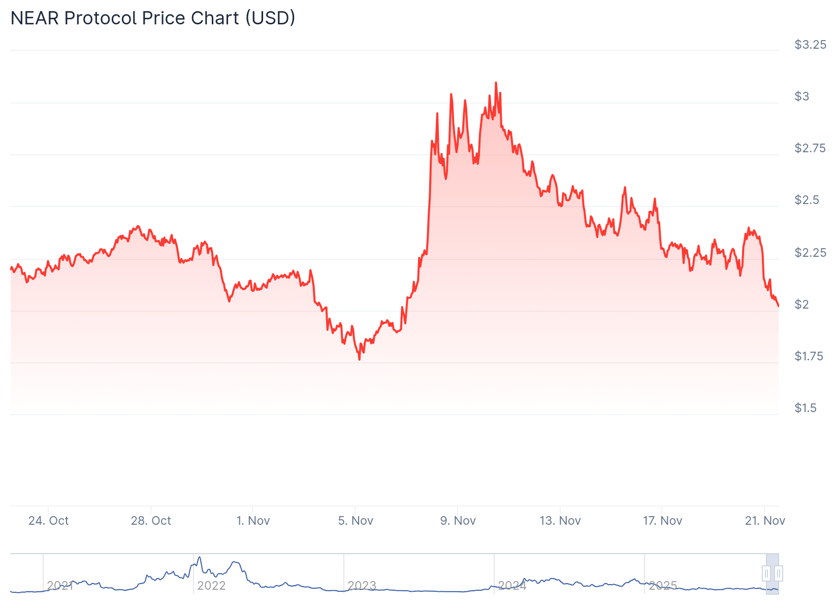 10 Best AI Crypto Coins to Invest in 2026