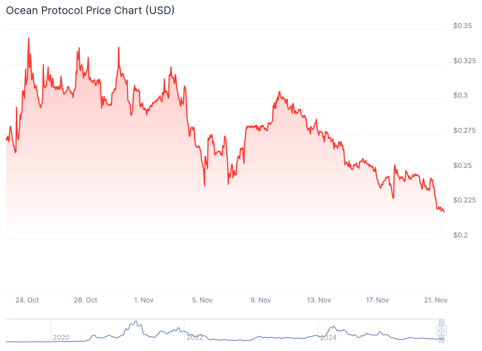 10 Best AI Crypto Coins to Invest in 2026