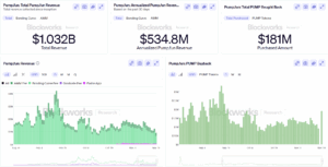 Pump.fun revenue on BlockWorks