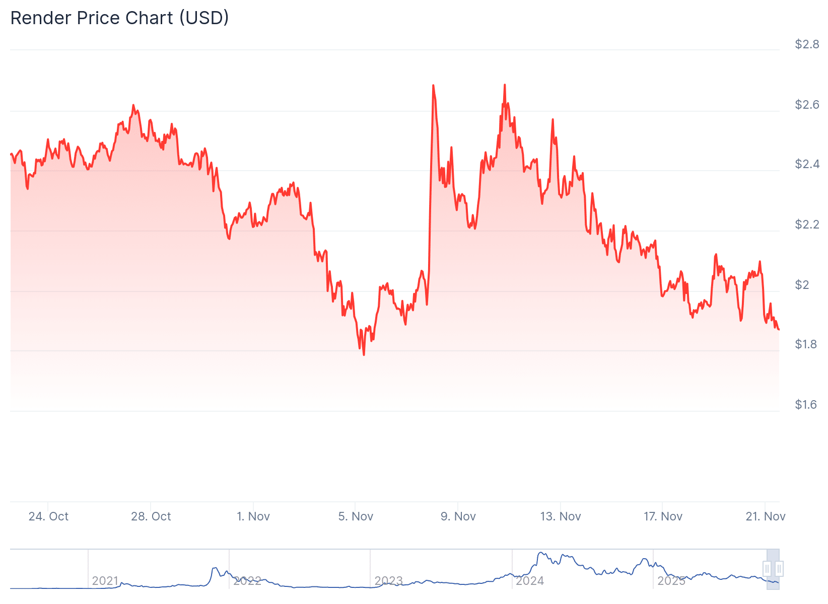 10 Best AI Crypto Coins to Invest in 2026