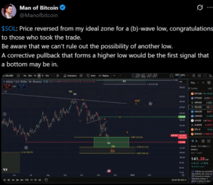 SOL Price Analysis on Twitter_19Nov