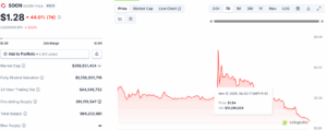 SOON Weekly Price Chart_CoinGecko_18 Nov 2025
