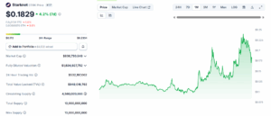 STRK Monthly Price Chart_CoinGecko_18 Nov 2025