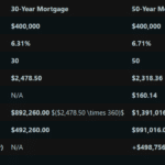 Financially Speaking, Would You Sign Up For a 50 Year Mortgage? - 99bitcoins | Related Crypto Article