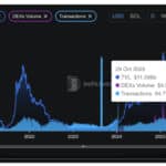 Solana Price Prediction: Is Solana’s Strong On-Chain Activity Signaling a Bitcoin-Style Breakout Ahead? - 99bitcoins | Related Crypto Article