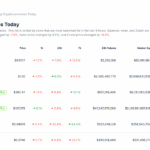 Is $0.1 Locked In For ZK Crypto? Hopium Grows Over ZK Sync Breakout Push – Here’s The Verdict