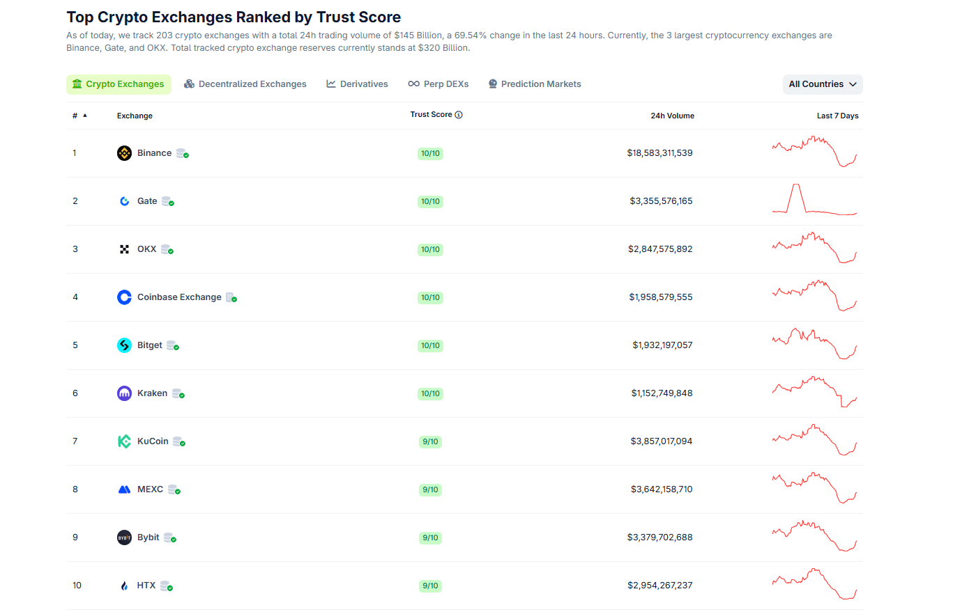 When will MEXC reopen the crypto futures API? Three years ago, the exchange turned off this functionality, inconveniencing developers