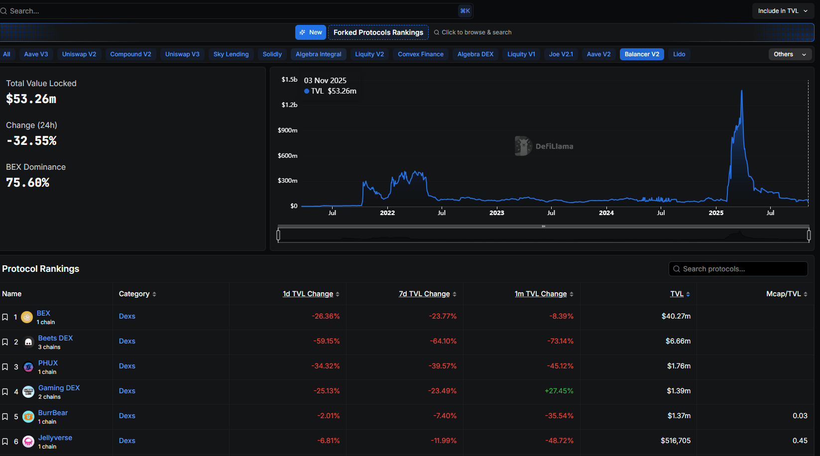 Balancer DeFi has been hacked again. Berachain halts its chain as a precaution. Will other Ethereum layer-2 chains follow suit?