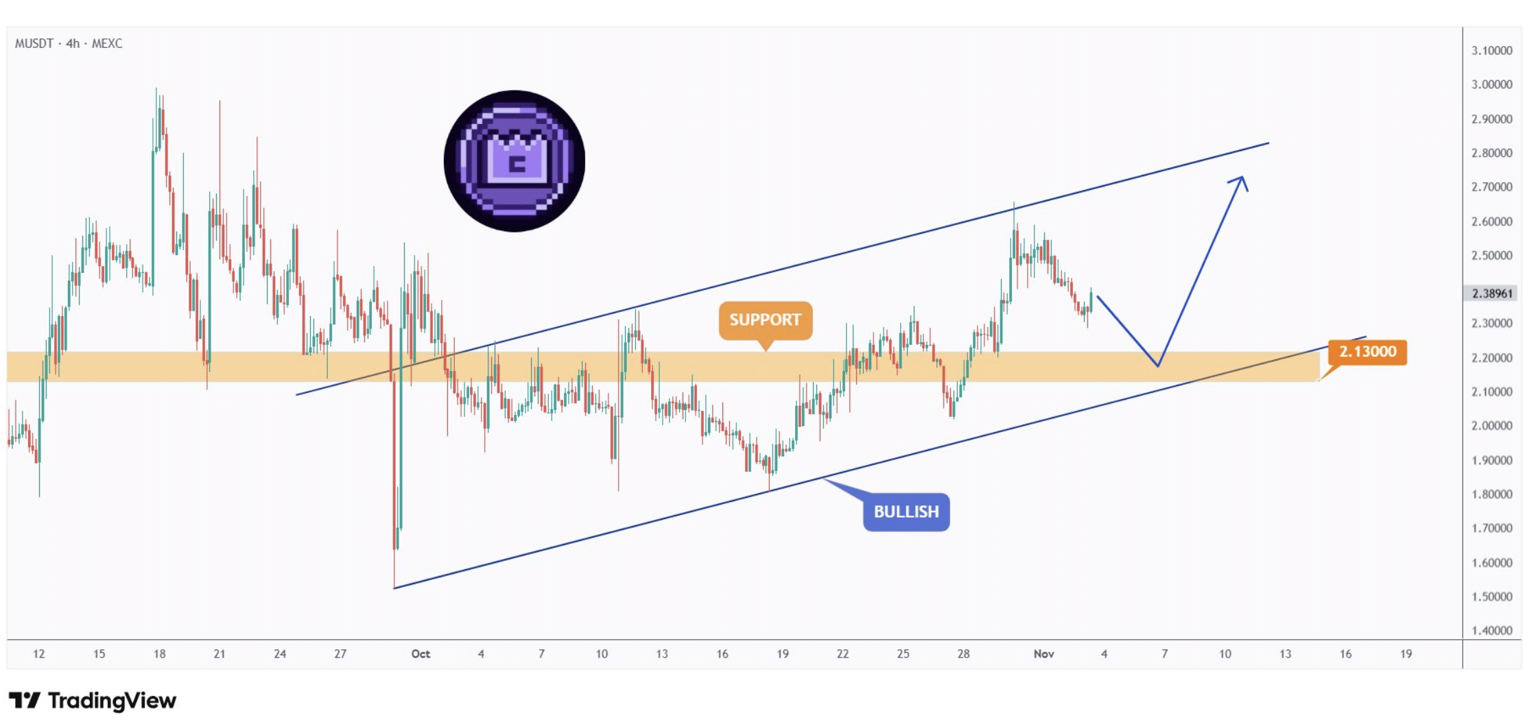 ZEREBRO Tops Meme Recovery: Best Memecoin to Buy Now?