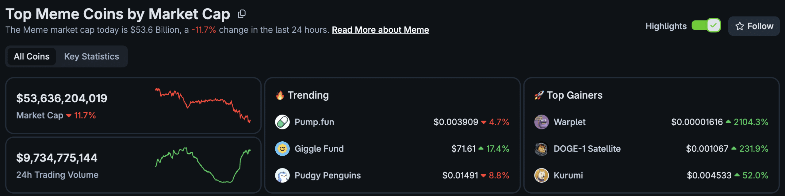 ZEREBRO Tops Meme Recovery: Best Memecoin to Buy Now?