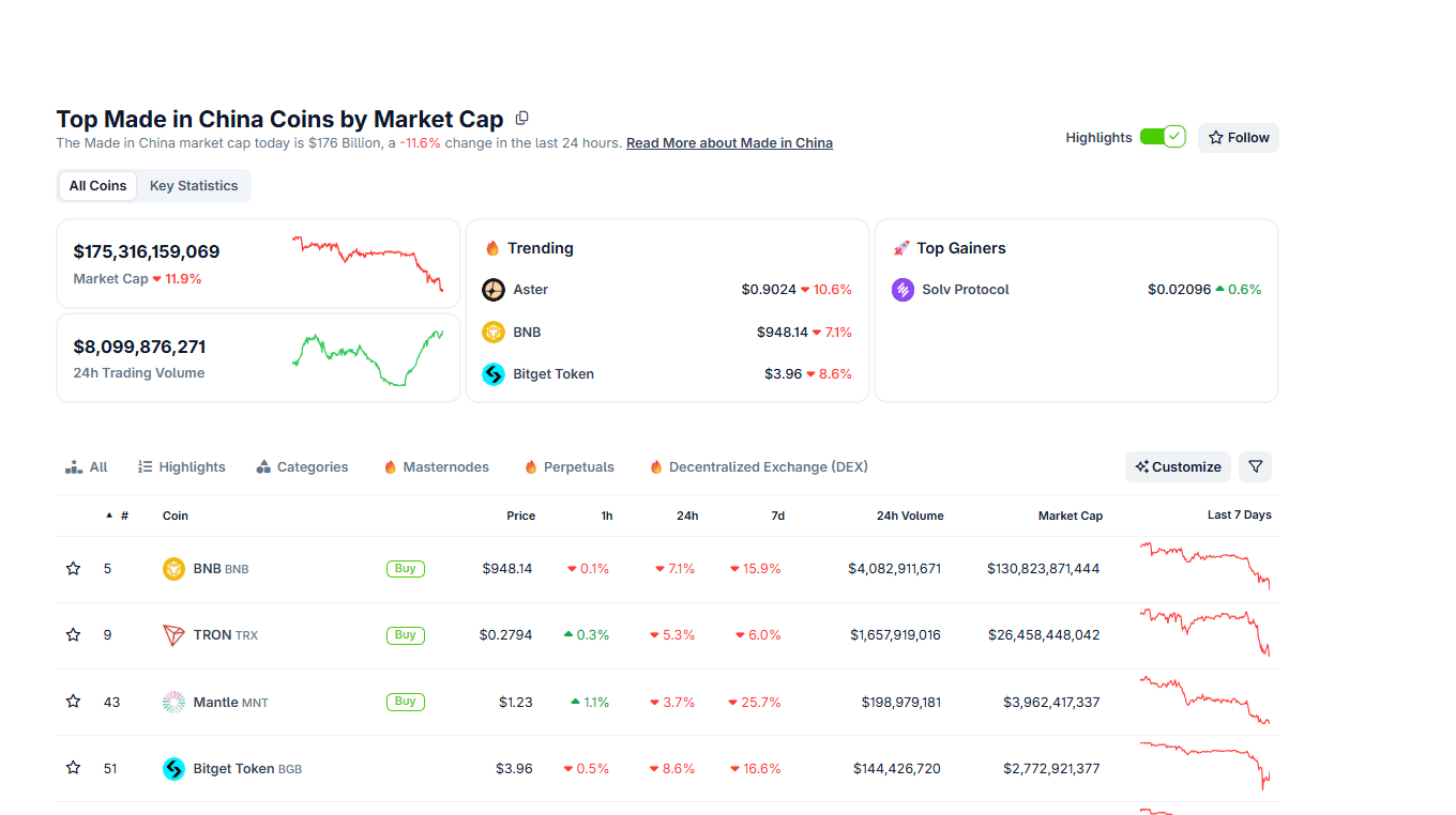 Trump Crypto Interview Accidental Labels China Coins Best Crypto