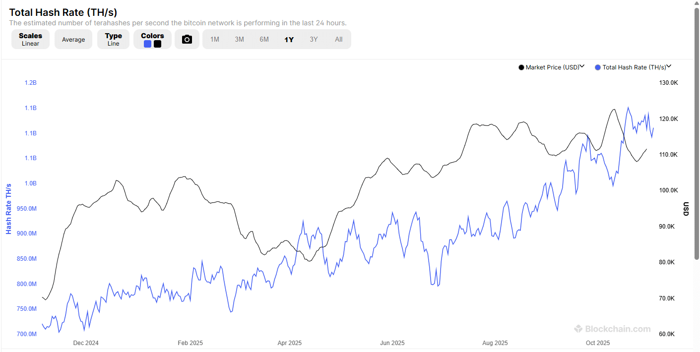 Bitcoin Miner IREN Lands $9.7Bn Microsoft Deal in AI Pivot