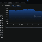 Moonwell Hack: $1M Lost After Chainlink Flaw, WELL Crypto Slumps To 2025 Lows