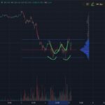 Is Tron Crypto Bouncing From Double-Bottom: TRX Price Prediction Flips Bullish With Technical Signal - 99bitcoins | Related Crypto Article