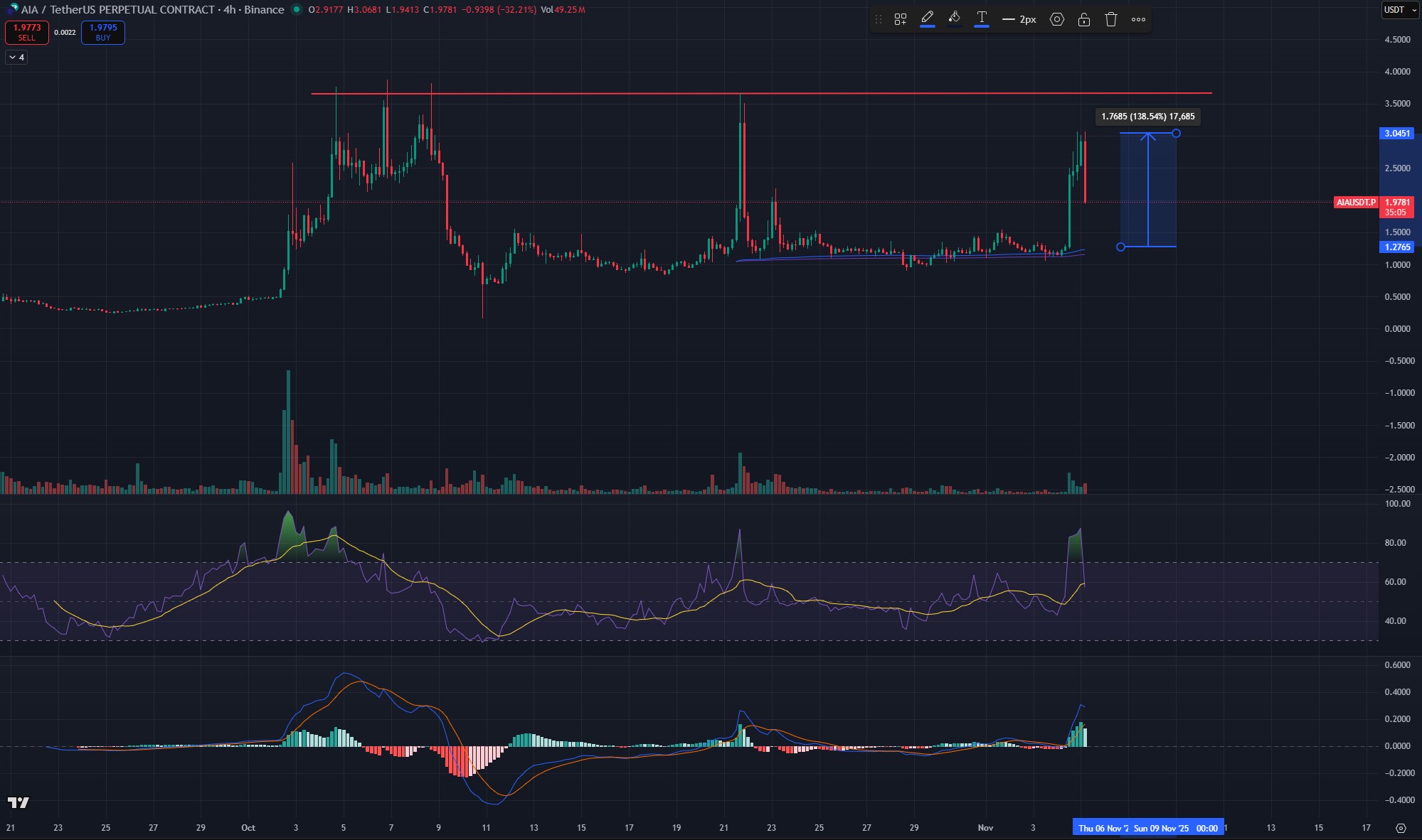 ASTER, AIA Crypto, ICP Dominate: Best Crypto to Buy Now?