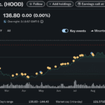Markets Brace For Robinhood Earnings Report: HOOD Price Prediction and Implications For Bull Run - 99bitcoins | Related Crypto Article