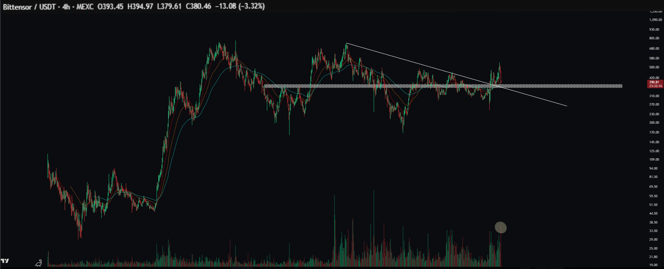 Crypto News Today, November 5 – Bitcoin Price USD Retest $98K As Momentum  (MMT) Surges +1500% After CEX Listings: Best New Crypto to Buy? - 99Bitcoins