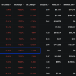 Balancer Hack Uncovers Hidden DeFi Frauds As xUSD Depeg Threatens Morpho And Euler - 99bitcoins | Related Crypto Article
