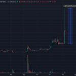 What is SOON Crypto? SOON Price Skyrockets +337% – Here’s Why and is $2 Locked In? - 99bitcoins | Related Crypto Article