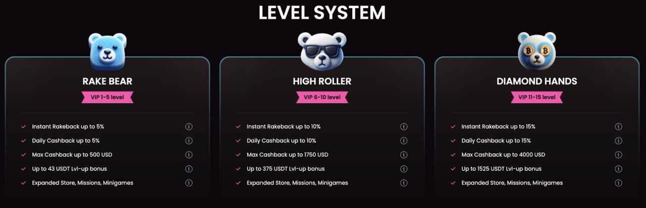 Rakebit crypto casino VIP systems