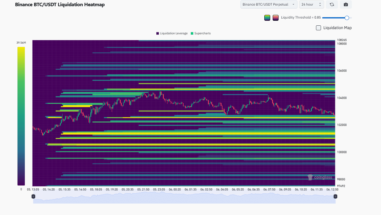 Bitcoin Prediction: Will BTC USD Price Break $112,000?