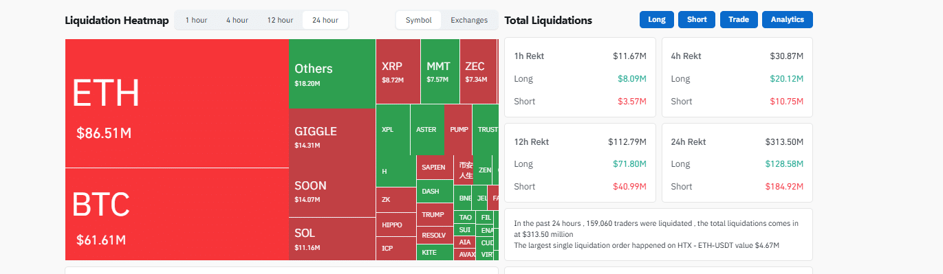 Bitcoin prediction: BTC fell below $100,000 yesterday before recovering. Will the BTC USD price break $112,000? Bitcoin Hyper raises over $26M