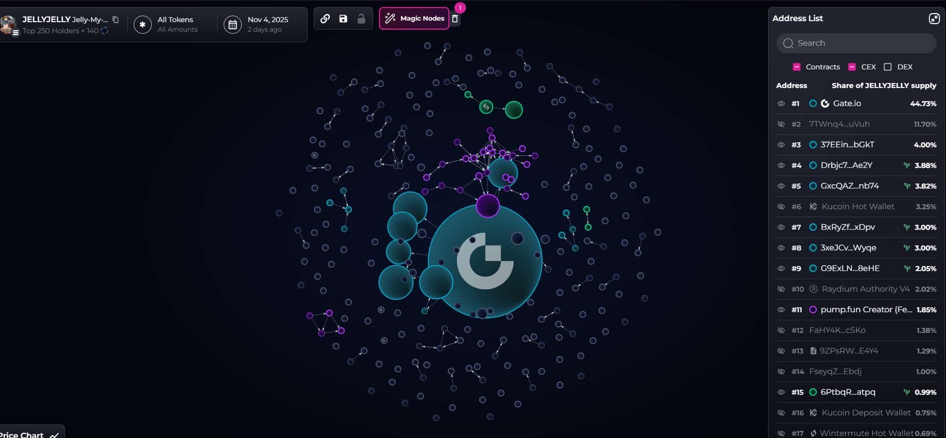 JELLYJELLY Pump-And-Dump, MAXI New Crypto To Buy?