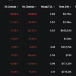After the xUSD Crash: Does Aave’s USDe Hardcode Reveal DeFi’s Fatal Flaw?