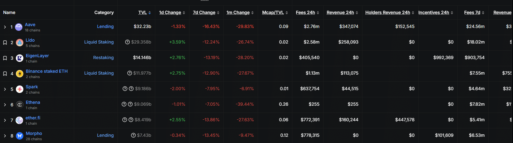 Hard coding stablecoin oracles masks problem. Aave saved millions from liquidation after USDe depegging but xUSD collapse offers lessons