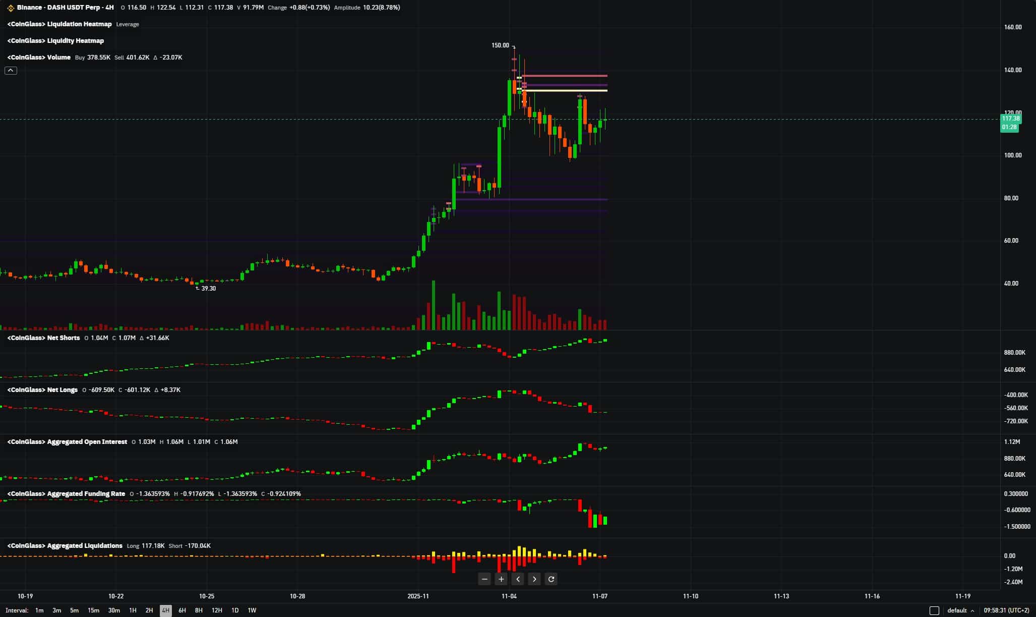 Whales Target AIA, DASH, HYPER As Best Altcoins For November - 99Bitcoins