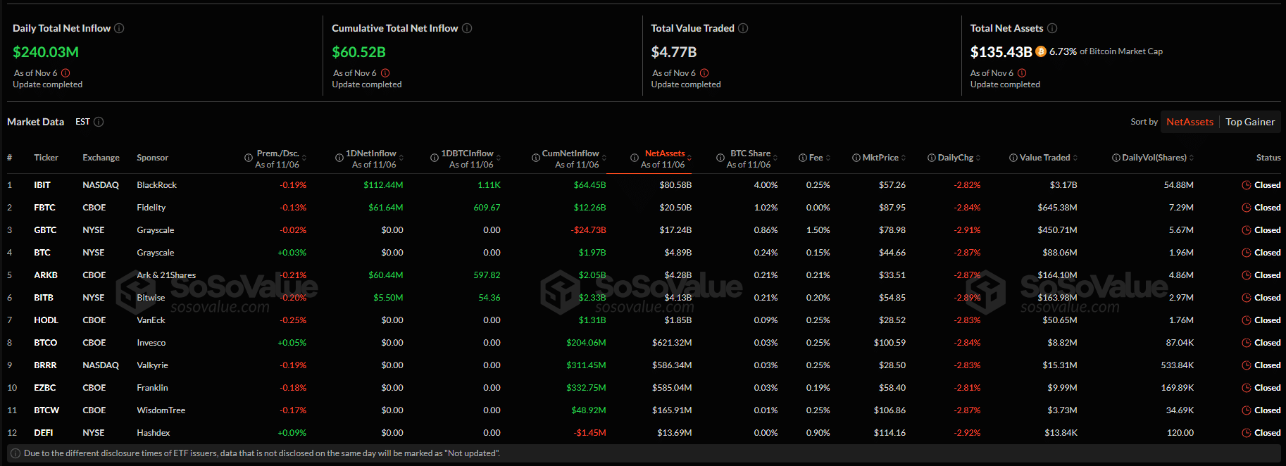 Bitcoin Price Losing Steam Post Halving? Will Bitcoin Hyper Fly?