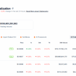 Tether USDT Wants More Gold But GROY Is Offering The Poison Pill