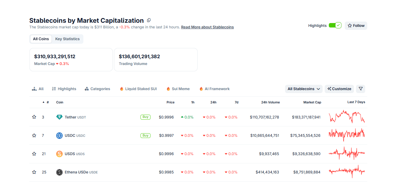 Tether is investing heavily in gold royalty companies. GROY is offering a poison pill if Tether increase holdings above +15%