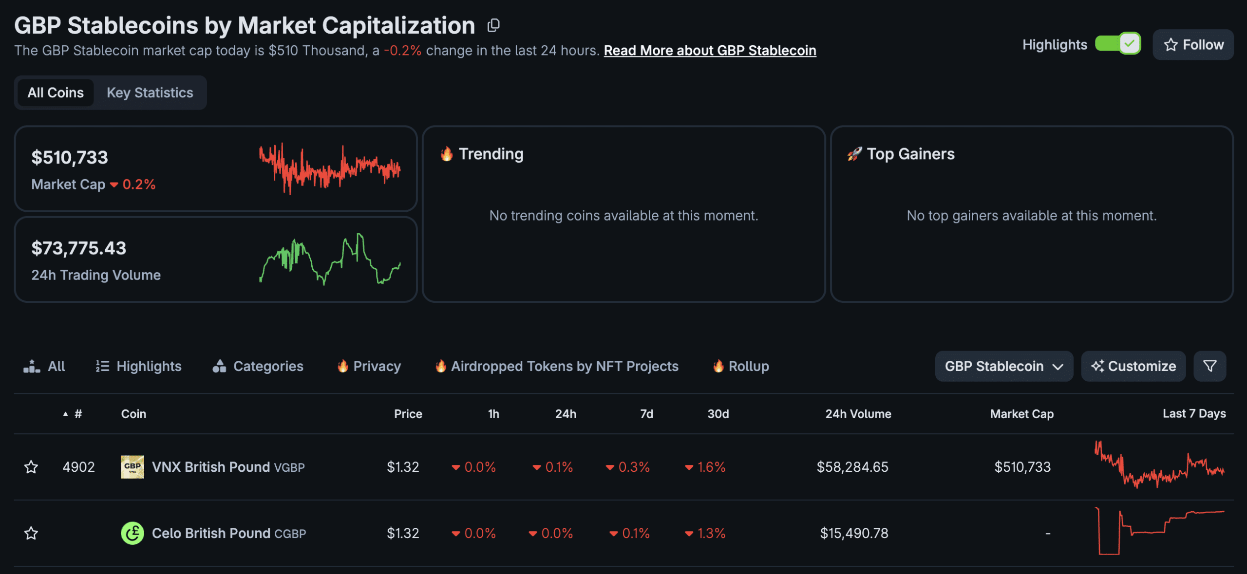 The Bank of England have made a huge misstep in its stablecoin framework proposal, setting a £20K stablecoin holding limit for investors