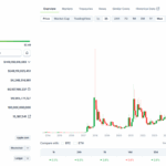 Will ETF Launches Save XRP Price From Bearish XRP USD Outlook in November? - 99bitcoins | Related Crypto Article