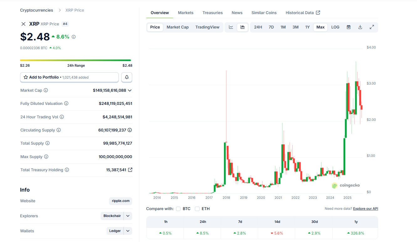 Will spot XRP ETFs save the XRP price from the current bearish XRP USD outlook? Analysts expect XRP crypto to rally to as high as $5
