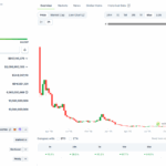 Starknet STRK Crypto Jumps +70% After S-Two Prover Release: Will STRK USD 5X? - 99bitcoins | Related Crypto Article