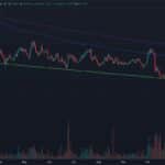 Is APT Price Structure Set to Collapse? $38m Aptos Crypto Unlock Puts Price Under Pressure - 99bitcoins | Related Crypto Article