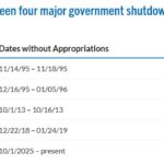 US Government Back to The Office: Why is Crypto Up Today? - 99bitcoins | Related Crypto Article