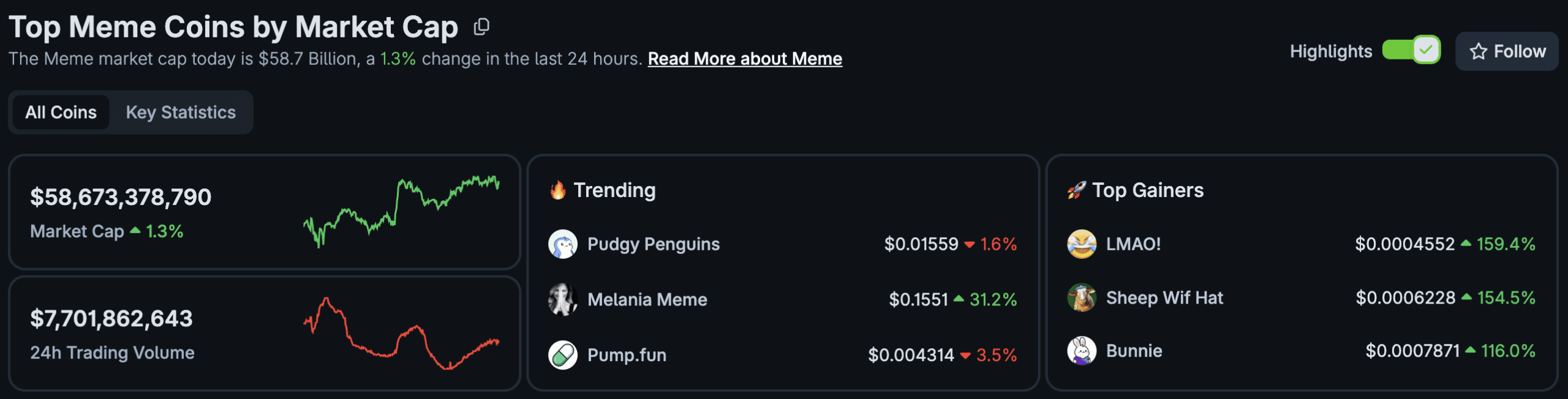 Pepe Coin Price Prediction: Analyst Calls For PEPE to Hit $0.00005