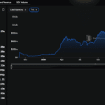 Will Aerodrome AERO Crypto Spike +300% After Coinbase Launchpad Launch? - 99bitcoins | Related Crypto Article